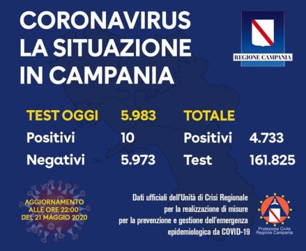 Coronavirus: 10 i positivi di oggi in Campania