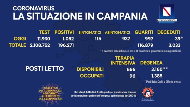 Valle Caudina: superati i tremila morti in Campania dall'inizio della pandermia